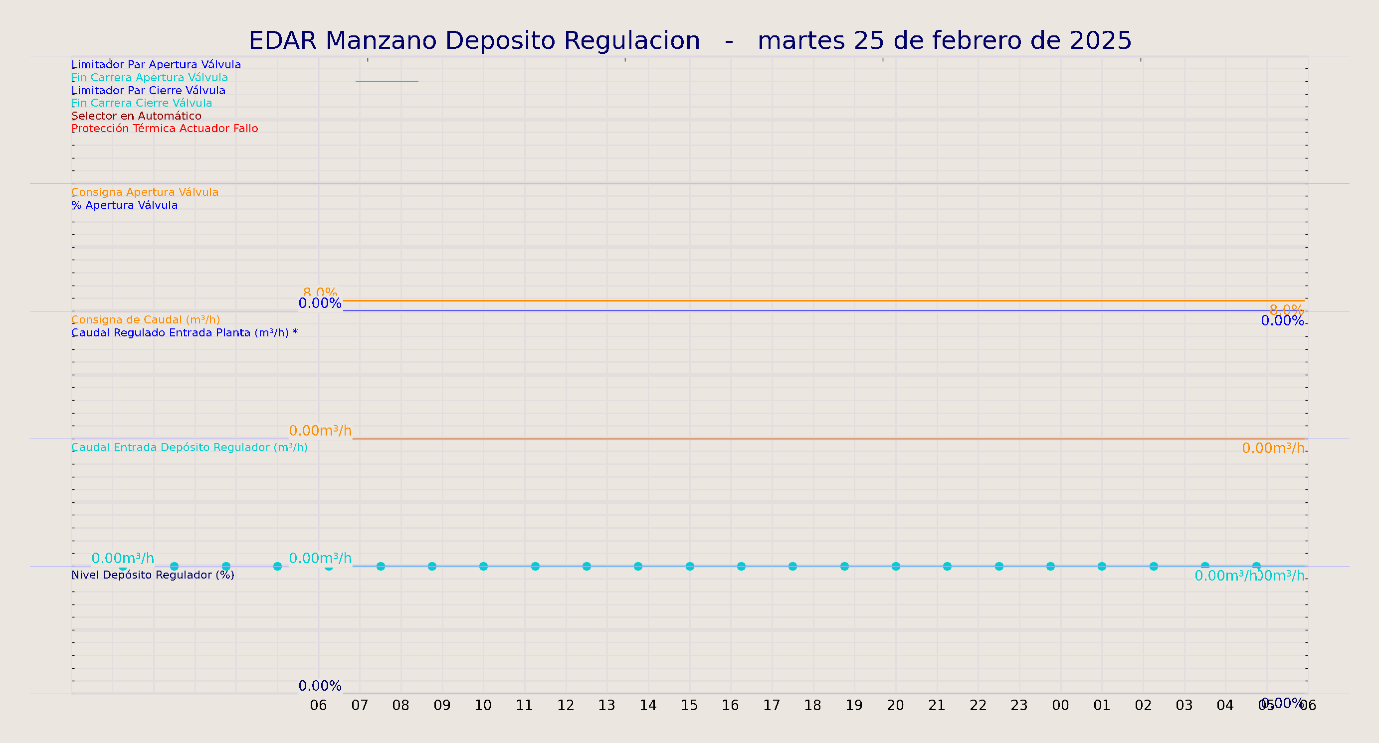 ../../imagenes/vid/2025/EDAR Manzano Deposito Regulacion/2025-02-25 EDAR Manzano Deposito Regulacion.png